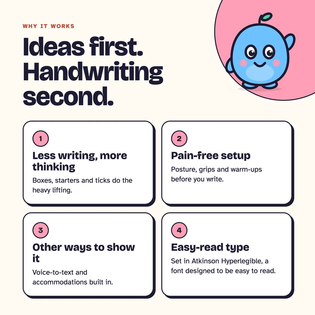 Plan Before You Write Kit: Why it works